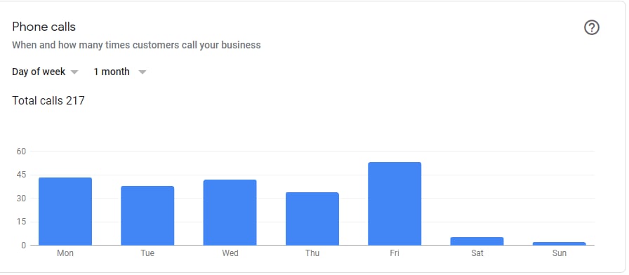 217 GBP calls